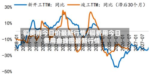 铜费用今日价最新行情/铜费用今日费用曲线图最新行情