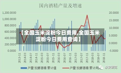 【全国玉米淀粉今日费用,全国玉米淀粉今日费用查询】