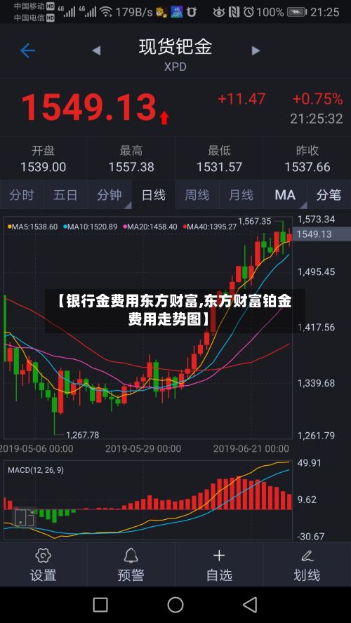 【银行金费用东方财富,东方财富铂金费用走势图】-第2张图片