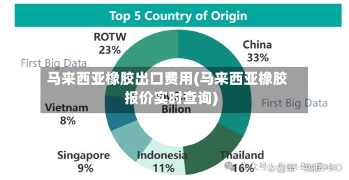 马来西亚橡胶出口费用(马来西亚橡胶报价实时查询)-第2张图片