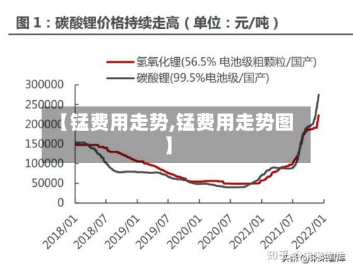 【锰费用走势,锰费用走势图】-第2张图片