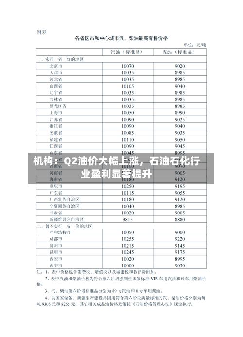 机构：Q2油价大幅上涨，石油石化行业盈利显著提升-第1张图片