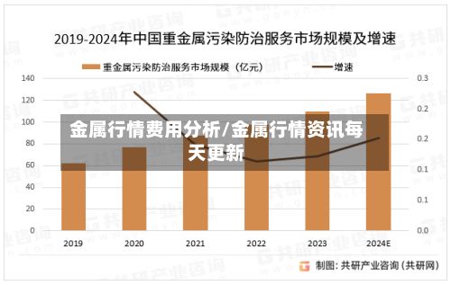金属行情费用分析/金属行情资讯每天更新