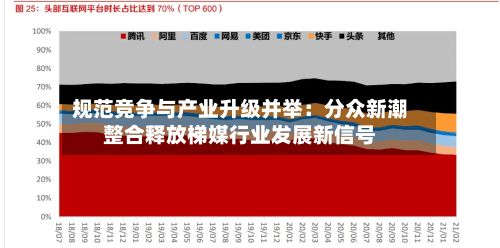 规范竞争与产业升级并举:分众新潮整合释放梯媒行业发展新信号-第3张图片