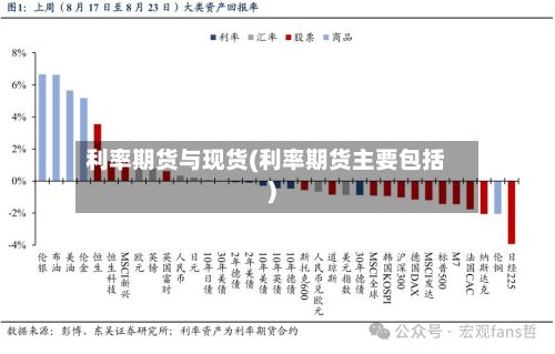 利率期货与现货(利率期货主要包括)-第3张图片