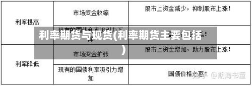 利率期货与现货(利率期货主要包括)-第2张图片