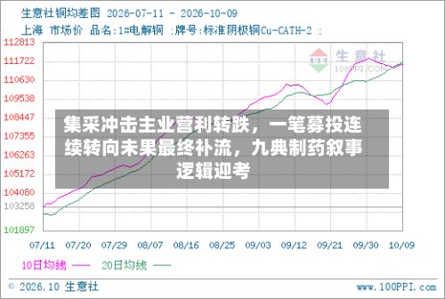 集采冲击主业营利转跌，一笔募投连续转向未果最终补流	，九典制药叙事逻辑迎考-第3张图片