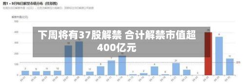 下周将有37股解禁 合计解禁市值超400亿元-第2张图片