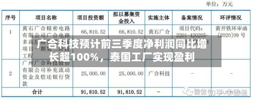 广合科技预计前三季度净利润同比增长超100%，泰国工厂实现盈利-第3张图片