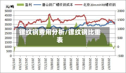 镙纹钢费用分析/镙纹钢比重表-第2张图片