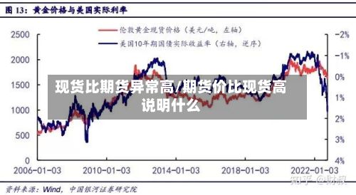现货比期货异常高/期货价比现货高说明什么