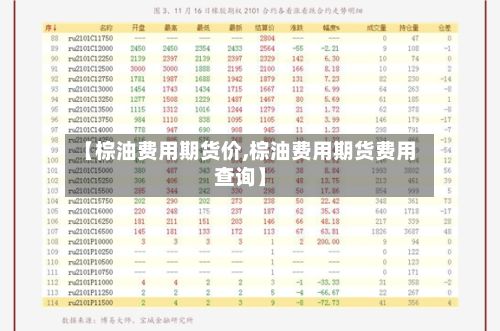 【棕油费用期货价,棕油费用期货费用查询】