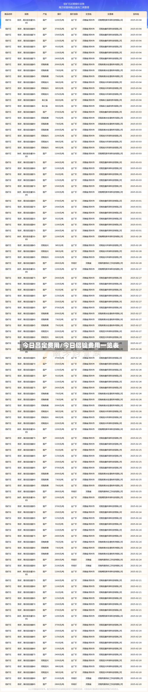 今日吕定费用/今日铝锭费用一览表