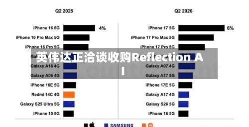 英伟达正洽谈收购Reflection AI-第3张图片