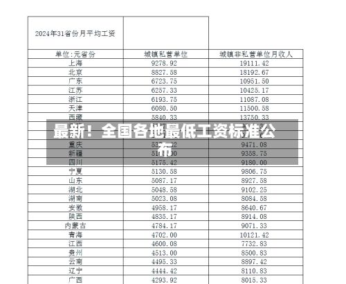 最新！全国各地最低工资标准公布