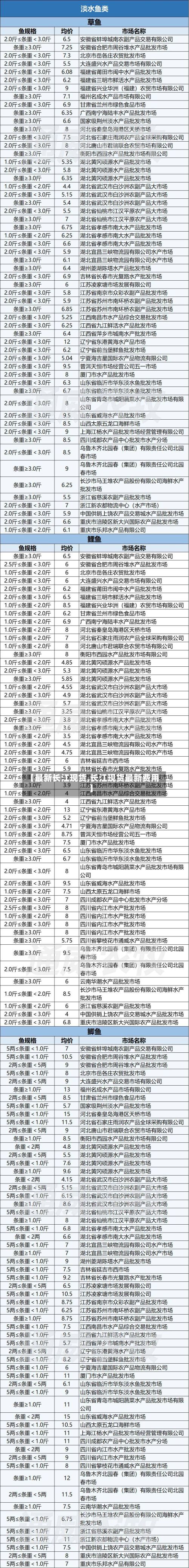【最新长江现货,长江现货最新费用】