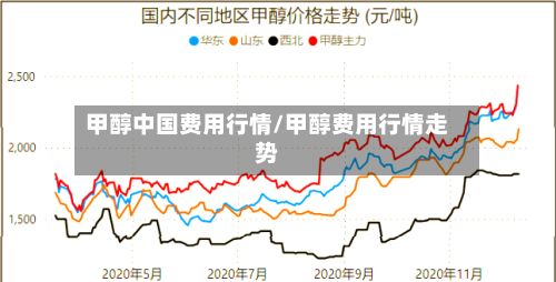 甲醇中国费用行情/甲醇费用行情走势-第3张图片