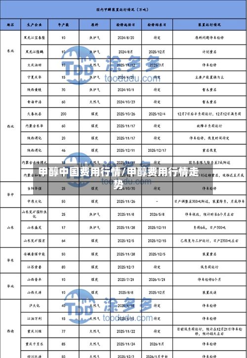 甲醇中国费用行情/甲醇费用行情走势-第2张图片