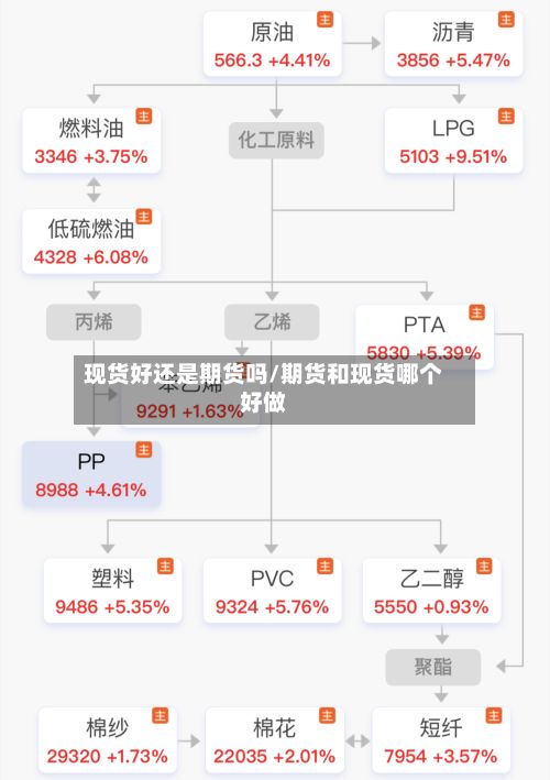 现货好还是期货吗/期货和现货哪个好做