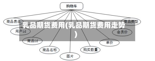 乳品期货费用(乳品期货费用走势)-第2张图片