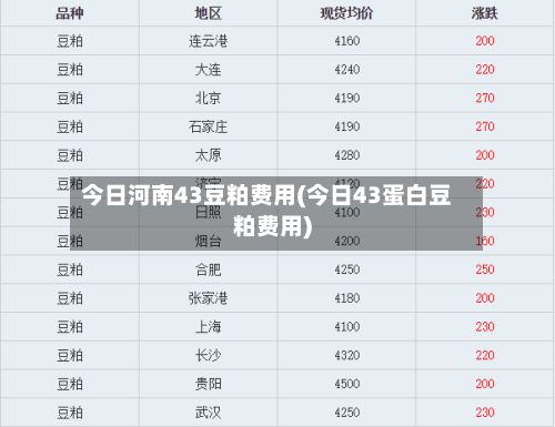 今日河南43豆粕费用(今日43蛋白豆粕费用)