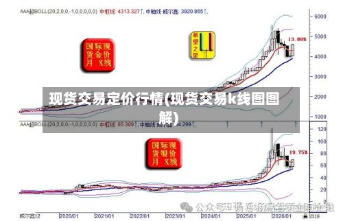 现货交易定价行情(现货交易k线图图解)-第2张图片