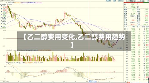 【乙二醇费用变化,乙二醇费用趋势】-第3张图片