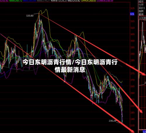 今日东明沥青行情/今日东明沥青行情最新消息-第3张图片