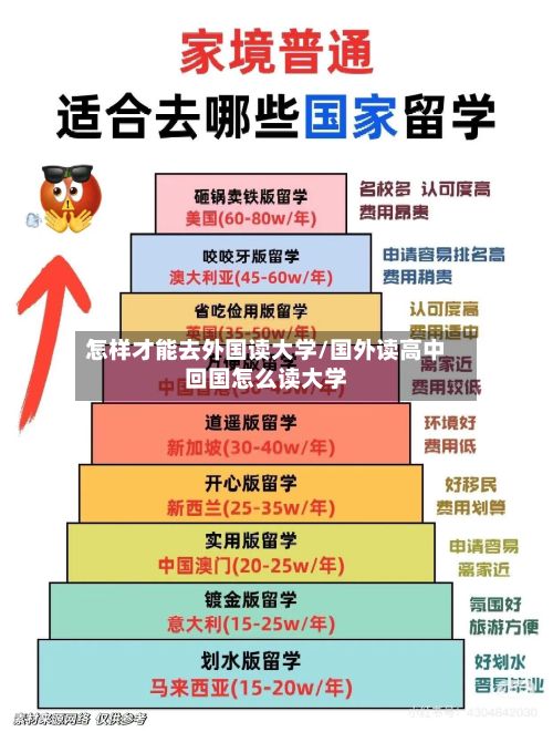 怎样才能去外国读大学/国外读高中回国怎么读大学-第2张图片