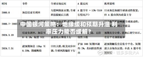 中国银河策略：地缘缓和预期升温 利率压力能否缓解？-第3张图片