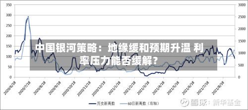 中国银河策略：地缘缓和预期升温 利率压力能否缓解？-第2张图片