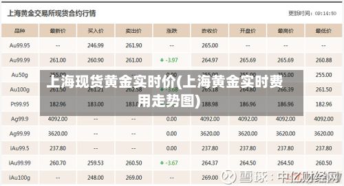 上海现货黄金实时价(上海黄金实时费用走势图)