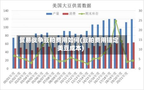 贸易战争豆粕费用如何(豆粕费用锚定美豆成本)