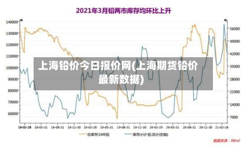 上海铅价今日报价网(上海期货铅价最新数据)