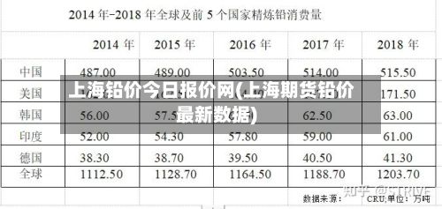 上海铅价今日报价网(上海期货铅价最新数据)-第3张图片