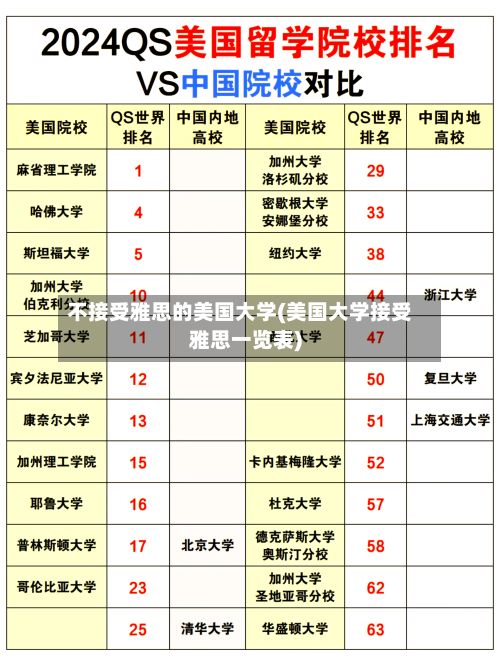 不接受雅思的美国大学(美国大学接受雅思一览表)