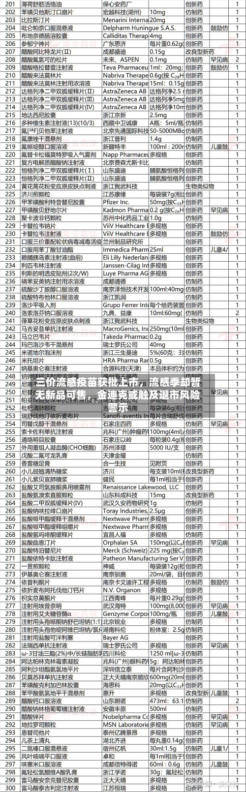 三价流感疫苗获批上市，流感季却暂无新品可售，金迪克或触及退市风险警示-第2张图片