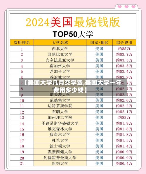 【美国大学几月交学费,美国大学一年费用多少钱】-第2张图片
