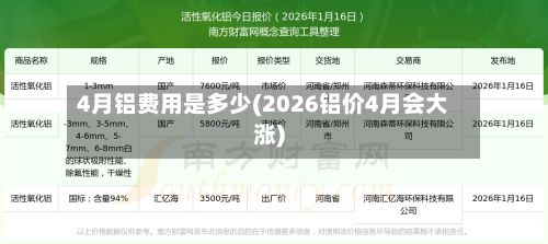 4月铝费用是多少(2026铝价4月会大涨)