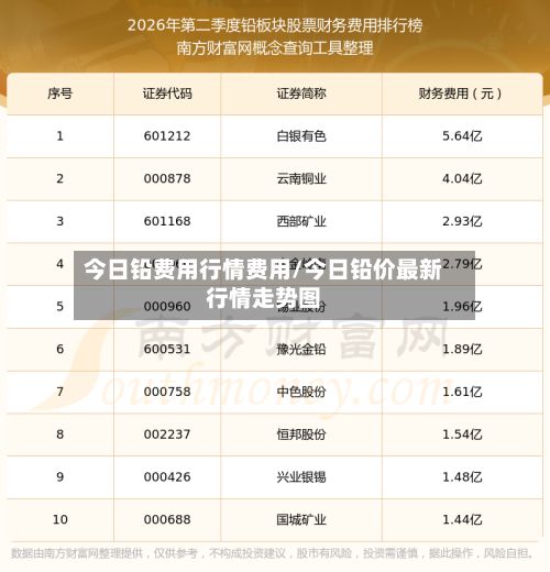 今日铅费用行情费用/今日铅价最新行情走势图-第2张图片