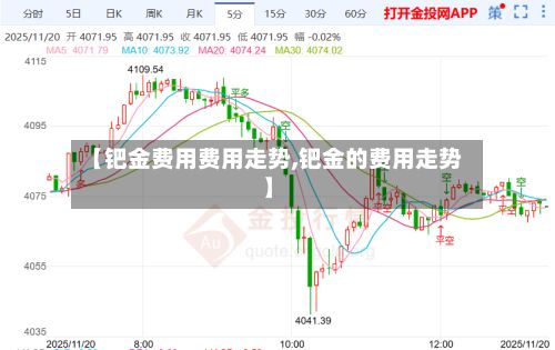 【钯金费用费用走势,钯金的费用走势】-第2张图片