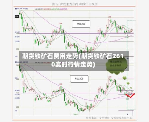 期货铁矿石费用走势(期货铁矿石2610实时行情走势)-第2张图片