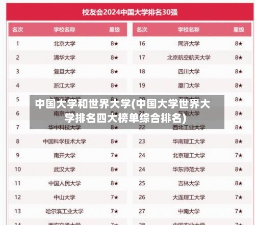 中国大学和世界大学(中国大学世界大学排名四大榜单综合排名)