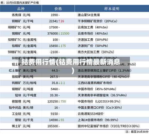 钴费用行情(钴费用行情最新消息)