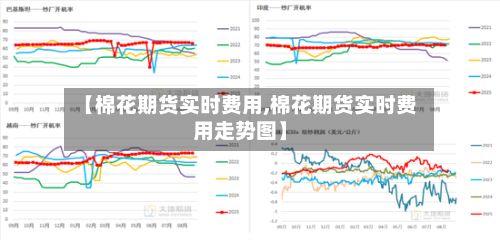 【棉花期货实时费用,棉花期货实时费用走势图】-第3张图片