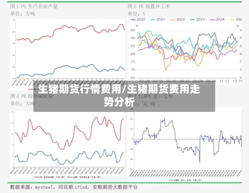 生猪期货行情费用/生猪期货费用走势分析-第2张图片