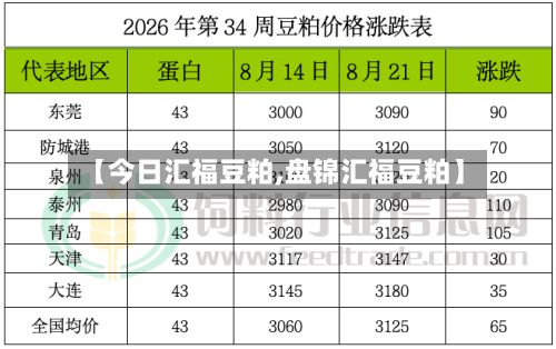 【今日汇福豆粕,盘锦汇福豆粕】-第2张图片