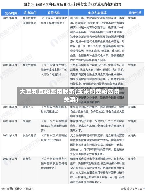 大豆和豆粕费用联系(玉米和豆粕费用关系)-第2张图片