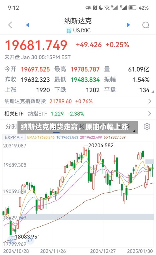 纳斯达克期货走高	，原油小幅上涨-第1张图片