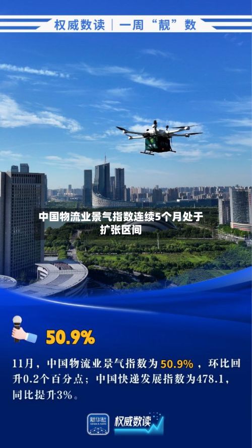 中国物流业景气指数连续5个月处于扩张区间